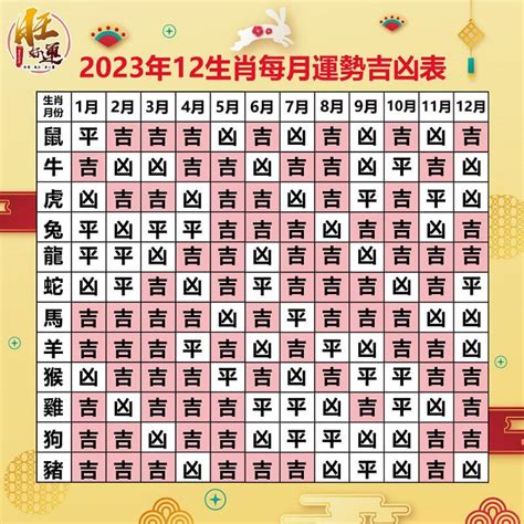 明年龍年|2024甲辰龍年12生肖運勢Top 5！犯太歲生肖轉運秘訣。